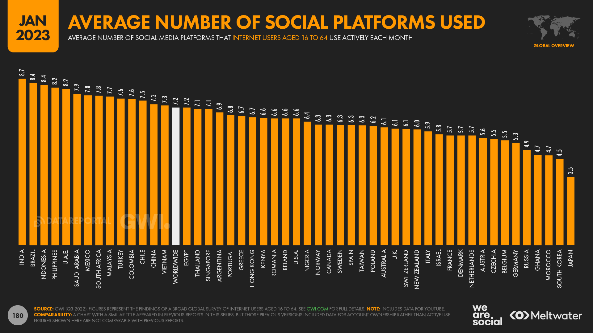 Grafico sobre las audiencias en las redes sociales, cuantas redes sociales usan de media tus posibles clientes